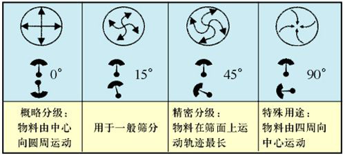 茄子视频在线观看下载IOS角度调整图