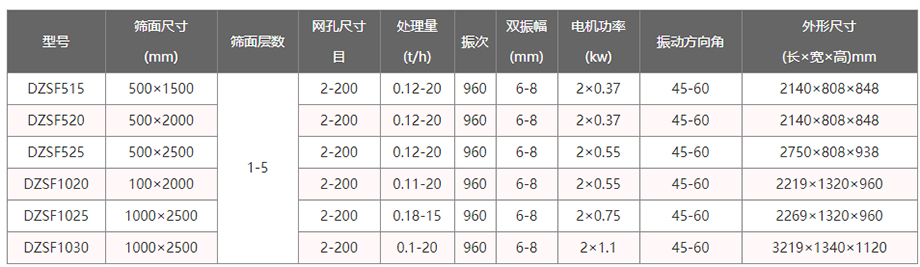 茄子APP视频参数表