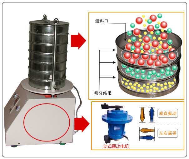 实验室振动筛分机剖视图