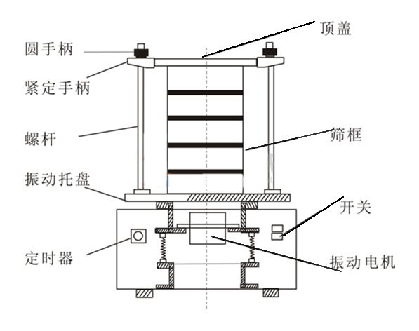 实验室振动筛分机剖视图