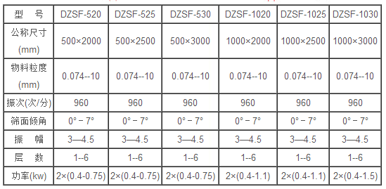 DZSF520茄子APP视频技术参数