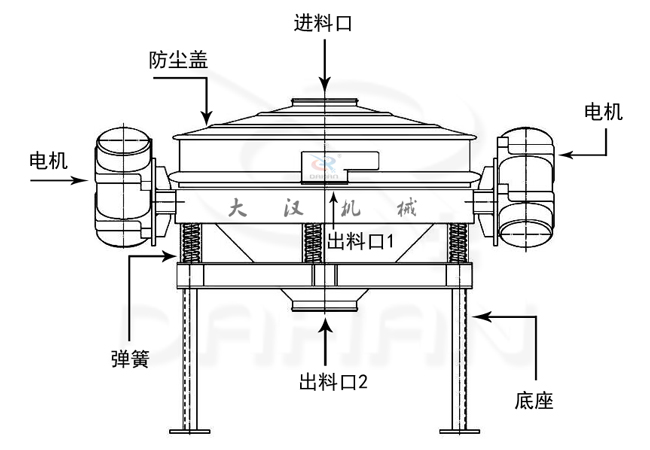 ZPS-600型直排振动筛结构