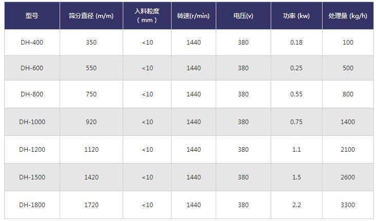 振动筛技术参数